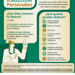 SAT invita a conocer las deducciones personales y cómo aplicarlas correctamente