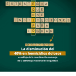 Omar García Harfuch destaca coordinación y resultados en seguridad durante gobierno de Claudia Sheinbaum