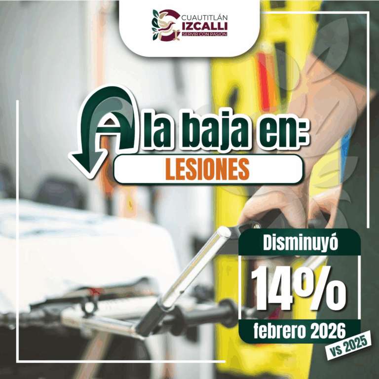 Cuautitlán Izcalli logra reducción del 14% en casos de lesiones en febrero de 2026