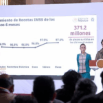 IMSS surte más de 371 millones de medicamentos en seis meses: Zoé Robledo