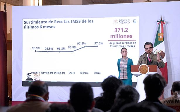 IMSS surte más de 371 millones de medicamentos en seis meses: Zoé Robledo