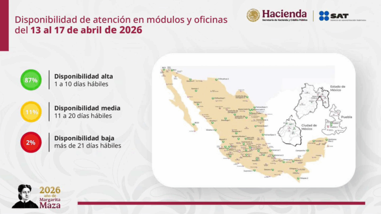 SAT reporta alta disponibilidad de citas presenciales en todo el país