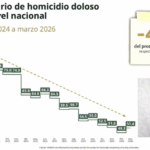 Disminuyen homicidios dolosos en Cuautitlán Izcalli y Estado de México, reportan autoridades