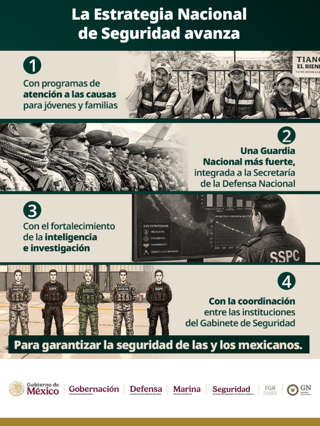 Estrategia Nacional de Seguridad avanza con enfoque integral y coordinación institucional