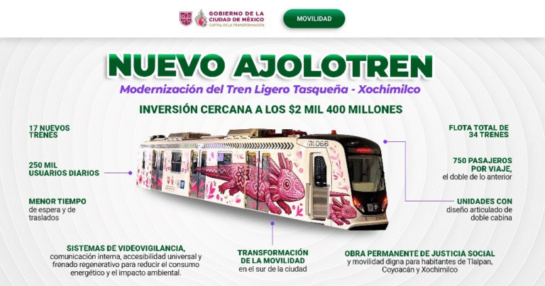 Gobierno de CDMX moderniza el Tren Ligero con inversión de 2 mil 400 millones de pesos