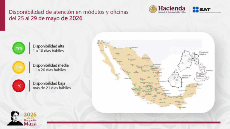 SAT reporta alta disponibilidad de citas presenciales en oficinas de las 32 entidades del país