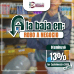 Cuautitlán Izcalli registra disminución del 13% en robo a negocio durante los primeros meses de 2026