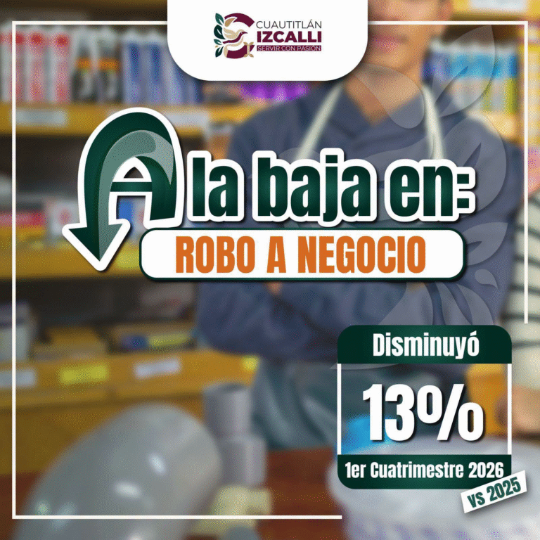 Cuautitlán Izcalli registra disminución del 13% en robo a negocio durante los primeros meses de 2026