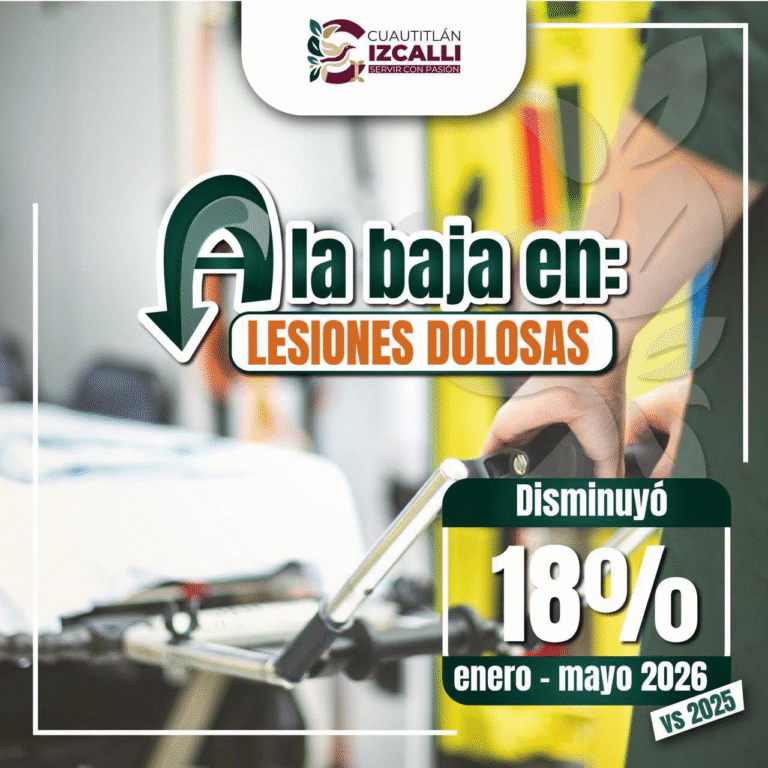 Cuautitlán Izcalli registra reducción del 18% en lesiones dolosas durante 2026