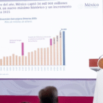 México registra inversión extranjera histórica y crecimiento económico durante 2026