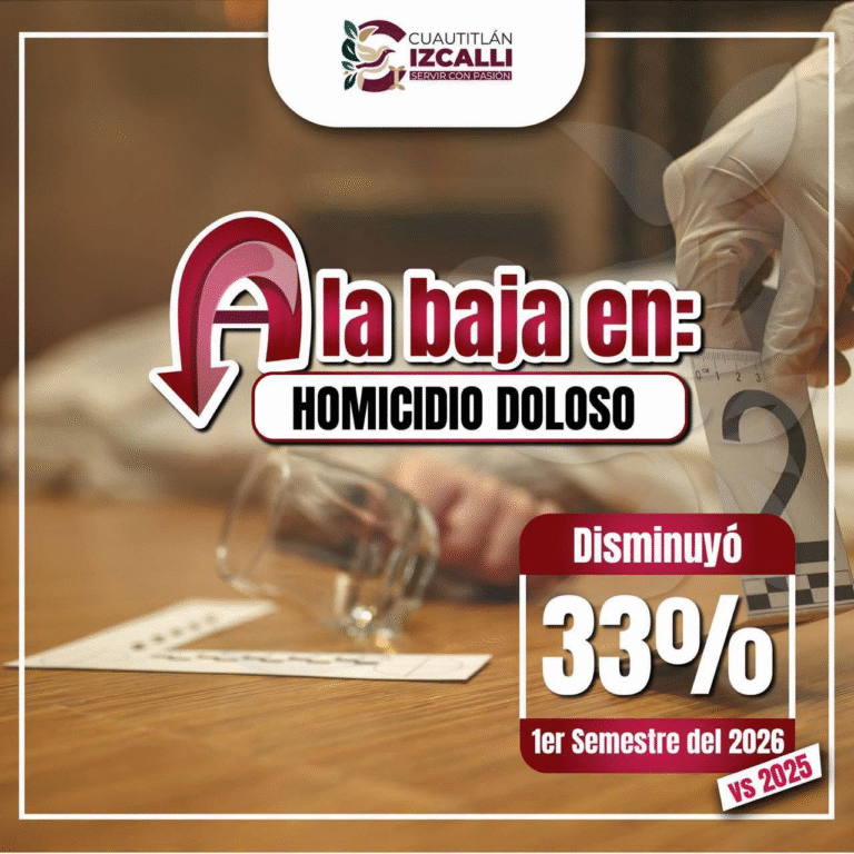 Cuautitlán Izcalli reduce 33 por ciento el homicidio doloso durante el primer semestre de 2026